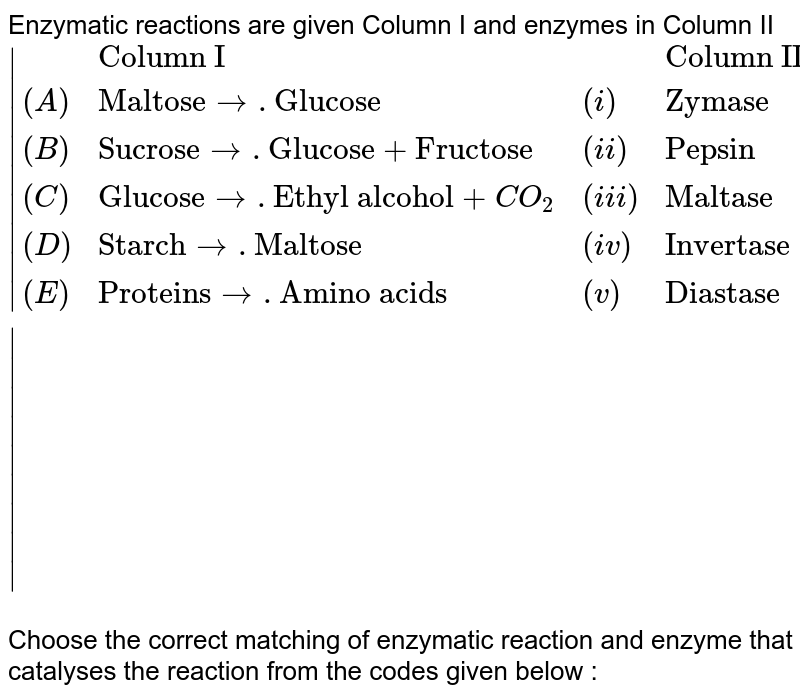 Match the following enzyms given in Column I with the reactions th