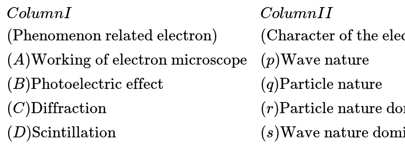 {:(ColumnI,ColumnII),(("Phenomenon related electron"),("Character of the electron").),((A)"Working of electron microscope",(p)"Wave nature"),((B)"Photoelectric effect",(q)"Particle nature"),((C)"Diffraction",(r)"Particle nature dominates the wave nature"),((D)"Scintillation",(s)"Wave nature dominates the particle nature"):}