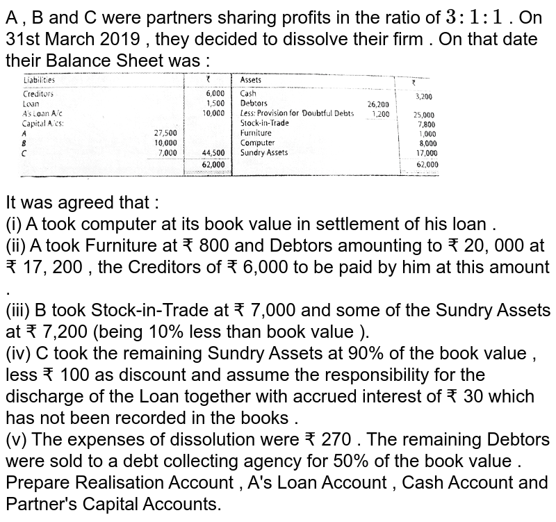 A B And C Were Partners Sharing Profits In The Ratio Of 2 : 2 : 1