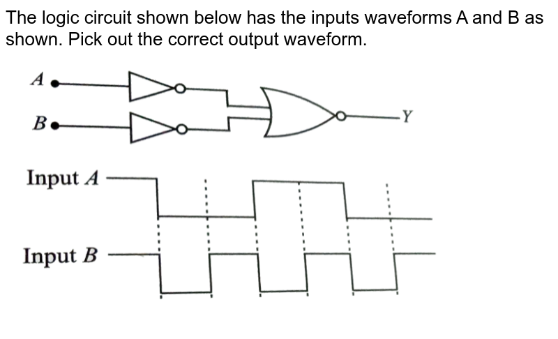 The logic circuit shown below has the inputs waveforms A and B as shown. Pick out the correct output waveform. <br> <img src="https://d10lpgp6xz60nq.cloudfront.net/physics_images/NCERT_OBJ_FING_PHY_XII_C14_E01_100_Q01.png" width="80%">