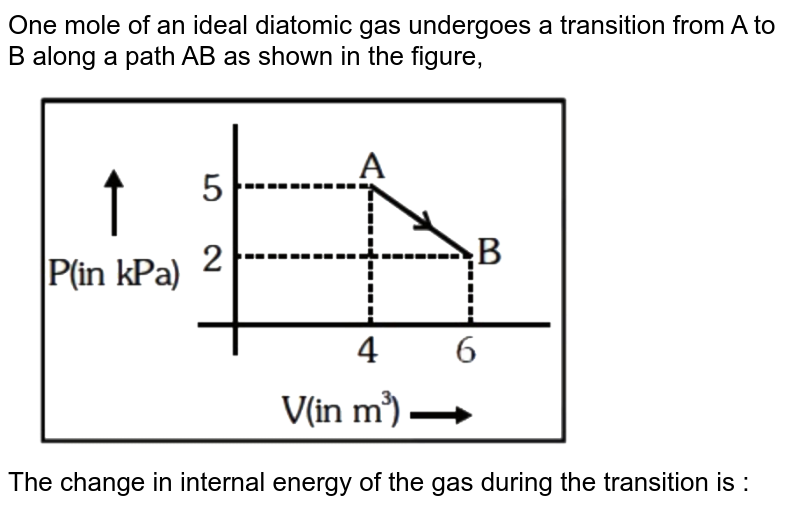 One Mole Of An Ideal Diatomic Gas Undergoes A Transition From A To