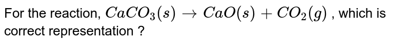 For the reaction, CaCO_3 (s) to CaO(s) +CO_2(g) , which is correct representation ?