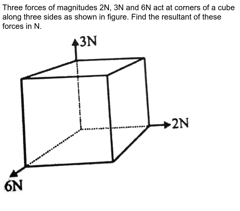 three-forces-act-on-a-particle-o-as-shown-in-fig-determine-the-v