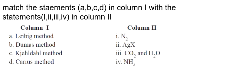 match the staements (a,b,c,d) in column I with the statements(I,ii,iii,iv) in column II