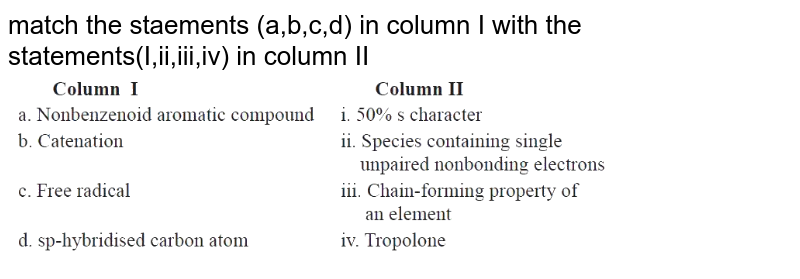 match the staements (a,b,c,d) in column I with the statements(I,ii,iii,iv) in column II