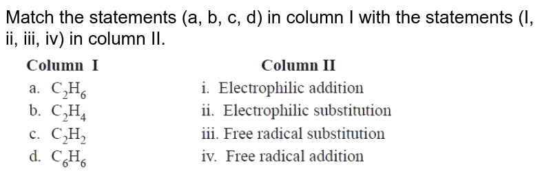 Match the statements (a, b, c, d) in column I with the statements (I, ii, iii, iv) in column II.
