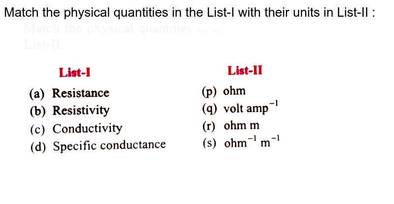 Match the physical quantities in the List-I with their units in List-II :