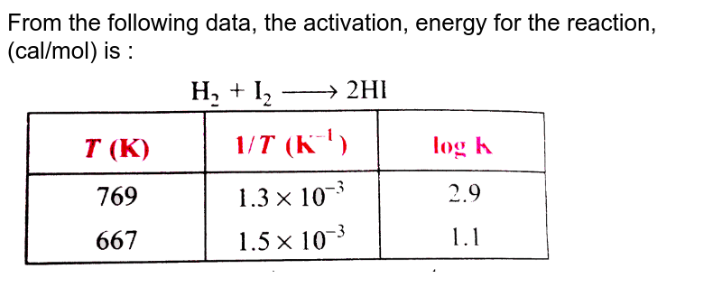 From the following data, the activation, energy for the reaction, (cal/mol) is : <br> <img src="https://d10lpgp6xz60nq.cloudfront.net/physics_images/GRB_PHY_CHM_P2_C13_E01_168_Q01.png" width="80%"> 