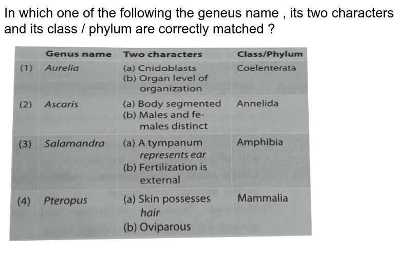 Ln Which One Of The Following The Genus Name Its Two Characters A