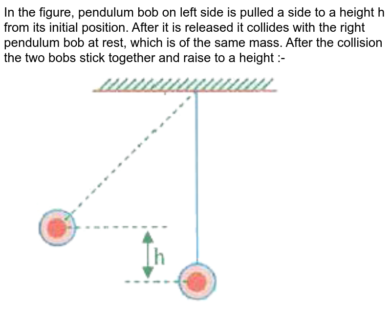 A Pendulum Initially Is At Rest In Vertical Position. The Bob Is P