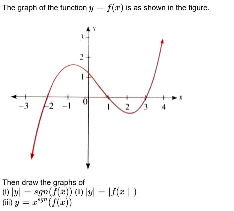 The Graph Of The Function Y F X Is As Shown In The Figure Img Src D10lpgp6xz60nq Cloudfront Net Physics Images Cen Gra C05 S01 053 Q01 Png Width 80 Then Draw The Graphs Of I Y Sgn F X Ii Y F X Iii Y X Sgn F X