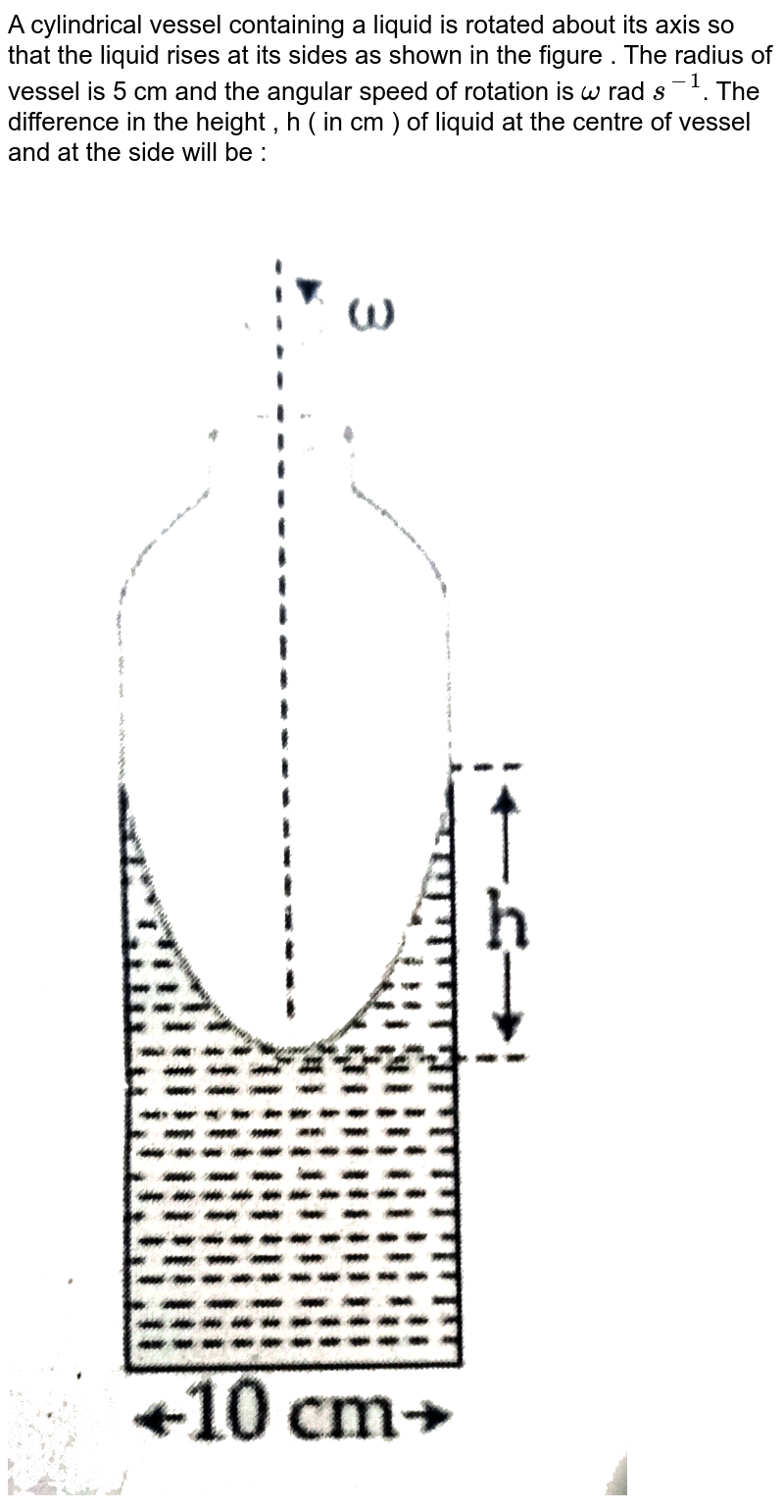 A Long Cylindrical Vessel Is Half Filled With A Liquid When The V