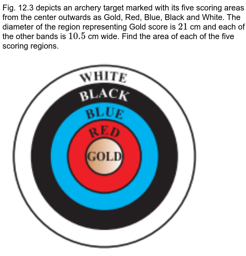 Fig. 12.3 depicts an archery target marked with its  five scoring areas from the center outwards as Gold, Red, Blue, Black and  White. The diameter of the region representing Gold score is `21` cm and each  of the other bands is `10.5` cm wide. Find the area of each of the five scoring  regions.