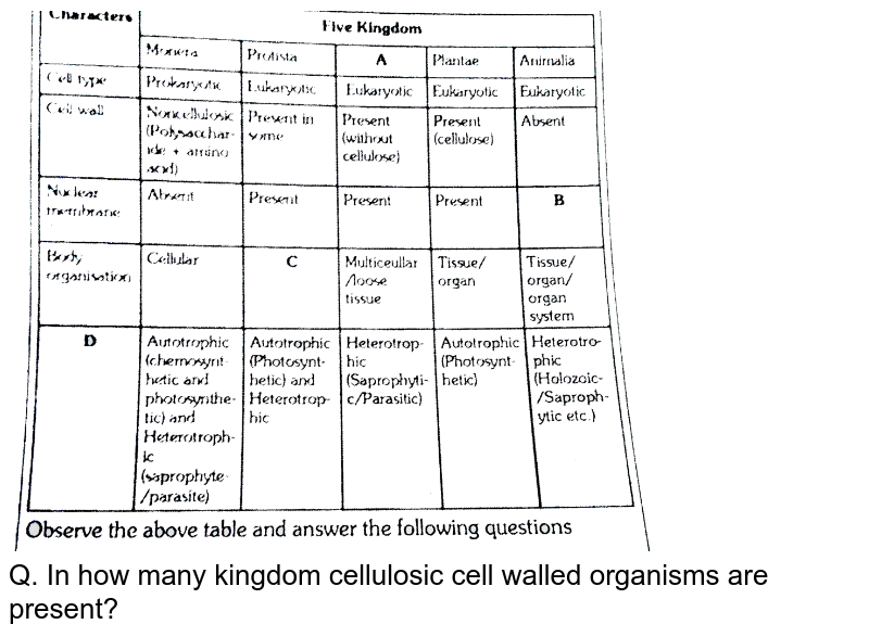 Q. In how many kingdom cellulosic cell walled organisms are present?