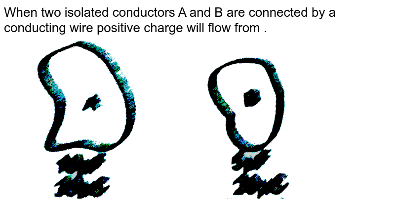 When two isolated conductors A and B are connected by a conducting wire positive charge will flow from . <br> <img src="https://d10lpgp6xz60nq.cloudfront.net/physics_images/RES_PHY_CAP_S01_035_Q01.png" width="80%">