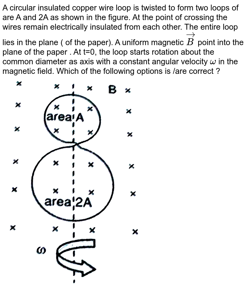 A circular insulated copper wire loop is twisted to form two loops
