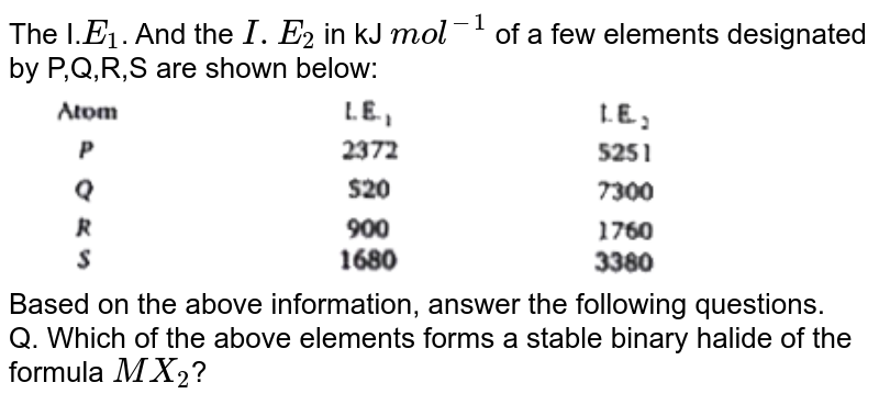 The I.`E_(1)`. And the `I.E_(2)` in kJ `mol^(-1)` of a few elements designated by P,Q,R,S are shown below: <br> <img src="https://d10lpgp6xz60nq.cloudfront.net/physics_images/BLJ_VKJ_ORG_CHE_C01_E03_022_Q01.png" width="80%"> <br> Based on the above information, answer the following questions. <br> Q. Which of the above elements forms a stable binary halide of the formula `MX_(2)`?