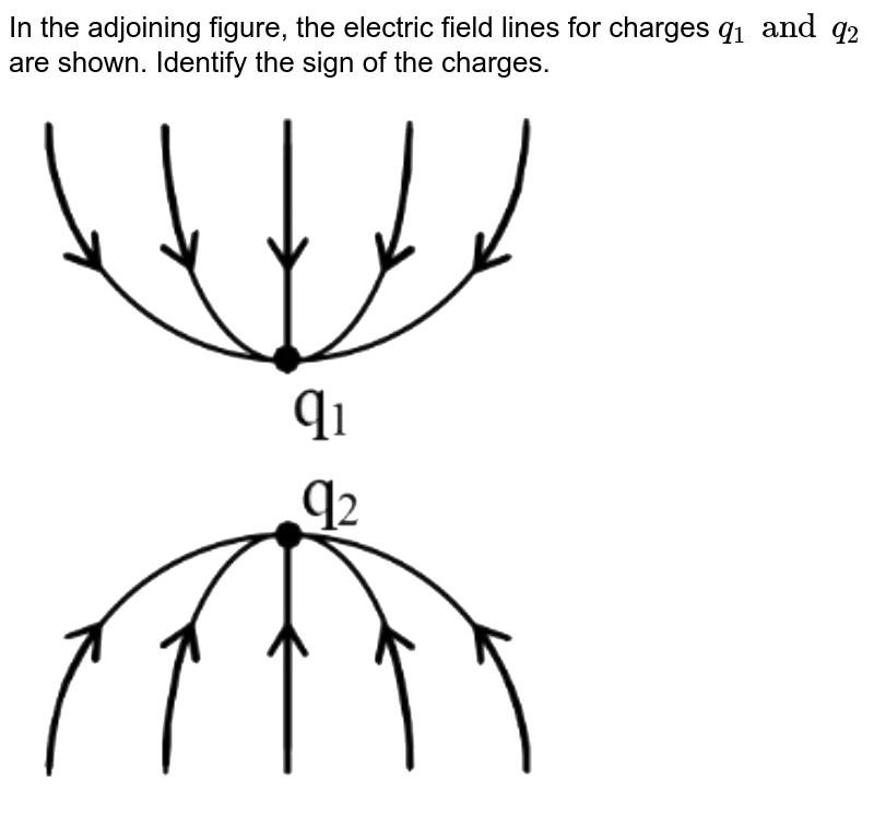 In the adjoining figure, the electric field lines for charges `q_1 and q_2` are shown. Identify the sign of the charges. <br> <img src="https://d10lpgp6xz60nq.cloudfront.net/physics_images/NTA_NEET_SET_113_E01_012_Q01.png" width="80%">