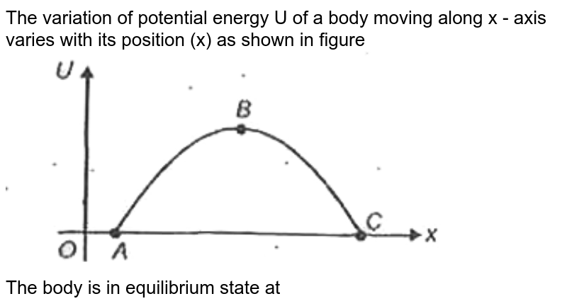 The variation of potential energy U of a body moving along x - axis varies with its position (x) as shown in figure <br> <img src="https://d10lpgp6xz60nq.cloudfront.net/physics_images/AAK_P2_NEET_PHY_SP2_C06_E03_047_Q01.png" width="80%"> <br> The body is in equilibrium state at 