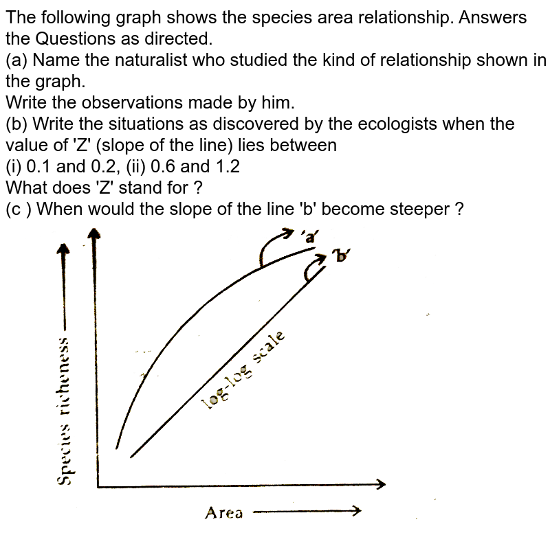 172. According Alexander Von Humbolt, in the graph of species area relation  of area A, B and C which of the following area has steeper slope and  minimum species richness respectively :