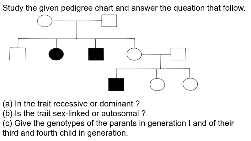 Study the given pedigree chart and answer the queation that follow.  <br> <img src="https://d10lpgp6xz60nq.cloudfront.net/physics_images/SB_BIO_XII_SET_II_2008_E01_029_Q01.png" width="80%"> <br> (a) In the trait recessive or dominant ? <br> (b) Is the trait sex-linked or autosomal ? <br> (c) Give the genotypes of the parants in generation I and of their third and fourth child in generation. 