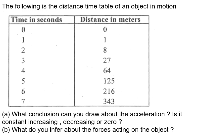 The following is the distance time table of an object in motion (a) What conclusion can you draw about the acceleration ? Is it constant increasing , decreasing or zero ? (b) What do you infer about the forces acting on the object ?