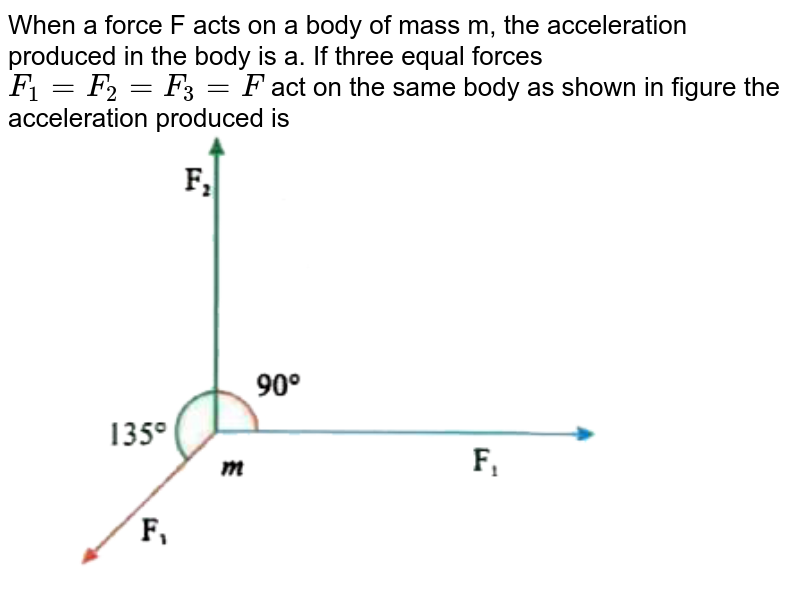 When a force F acts on a body of mass m, the acceleration produced in the body is a. If three equal forces F_(1) = F_(2)=F_(3)=F act on the same body as shown in figure the acceleration produced is
