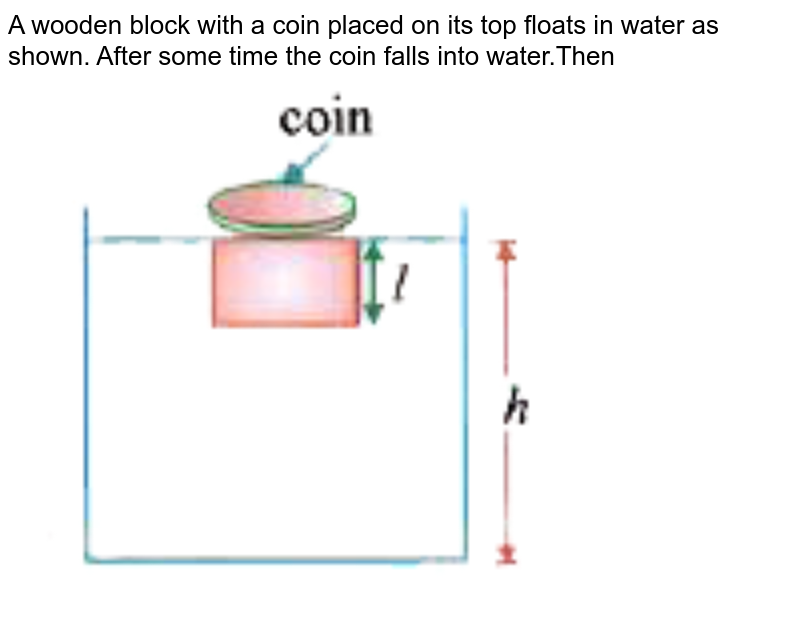A wooden block with a coin placed on its top floats in water as shown. After some time the coin falls into water.Then