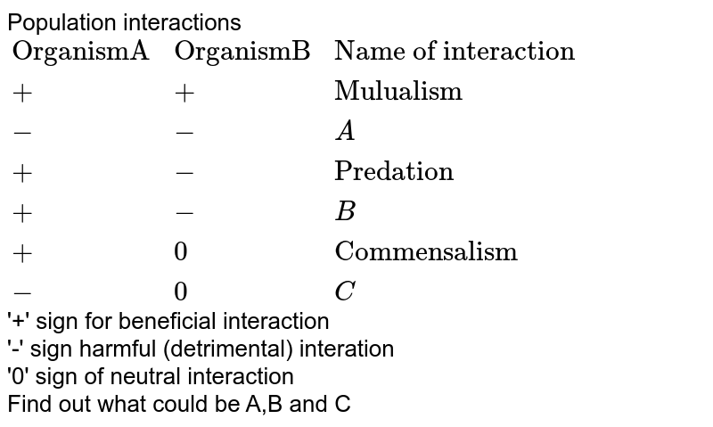 Population interactions {:("OrganismA","OrganismB","Name of interaction"),(+,+,"Mulualism"),(-,-,A),(+,-,"Predation"),(+,-,B),(+,0,"Commensalism"),(-,0,C):} '+' sign for beneficial interaction '-' sign harmful (detrimental) interation '0' sign of neutral interaction Find out what could be A,B and C
