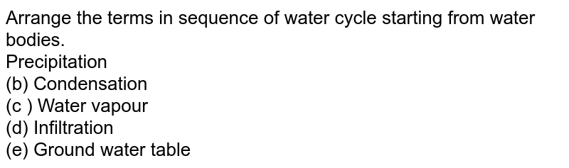 Arrange the terms in sequence of water cycle starting from water bodies. Precipitation (b) Condensation (c ) Water vapour (d) Infiltration (e) Ground water table