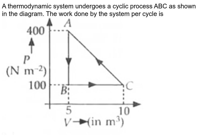 A Thermodynamic System Undergoes Cyclic Process Abcda As Shown In 