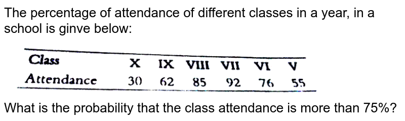 The percentage of attendance of different classes in a year, in a school is ginve below: What is the probability that the class attendance is more than 75%?