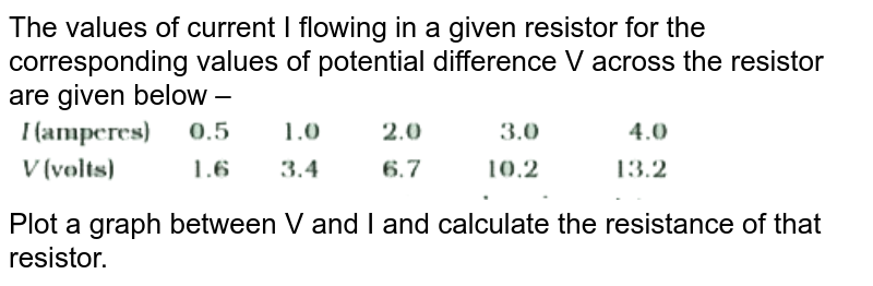 The Values Of Current I Flowing In A Given Resistor For The Corres