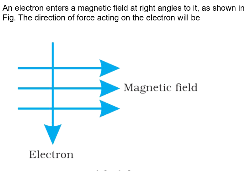 An electron enters a field at right angles to it as shown