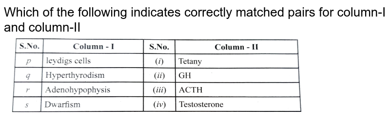 which-one-of-the-following-pairs-is-not-correctly-matched-a-gulba