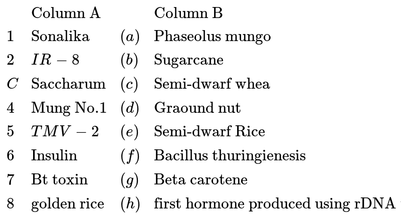 {:( ,"Column A" ,,"Column B"),(1,"Sonalika",(a),"Phaseolus mungo"),(2, IR-8, (b),"Sugarcane"),(C,"Saccharum",(c),"Semi-dwarf whea"),(4,"Mung No.1",(d),"Graound nut"),(5, TMV-2,(e),"Semi-dwarf Rice"),(6,"Insulin",(f),"Bacillus thuringienesis"),(7,"Bt toxin", (g), "Beta carotene"),(8,"golden rice", (h),"first hormone produced using rDNA technique"):}