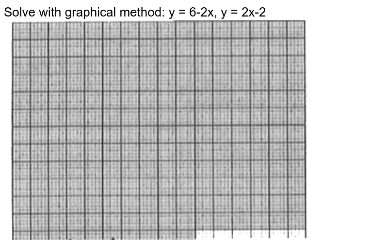 Solve Graphically The Equation X Y 6 And 2x Y 3