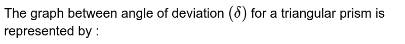 The graph between angle of deviation (delta) for a triangular prism is represented by :