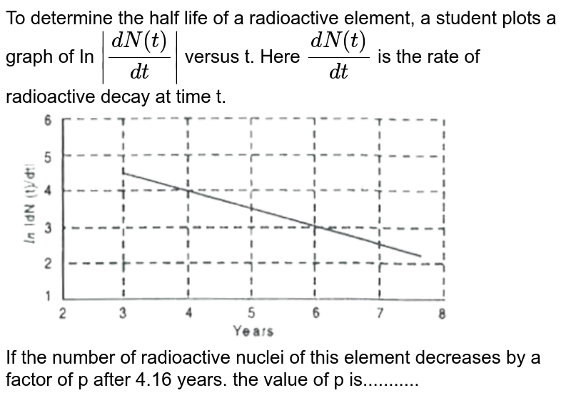 To determine the half life of a radioactive element, a student plots a graph of In `|(dN(t))/(dt)|` versus t. Here `(dN(t))/(dt)` is the rate of radioactive decay at time t. <br> <img src="https://d10lpgp6xz60nq.cloudfront.net/physics_images/MOD_RPA_OBJ_PHY_C22_E01_180_Q01.png" width="80%"> <br>  If the number of radioactive nuclei of this element decreases by a factor of p after 4.16 years. the value of p is...........