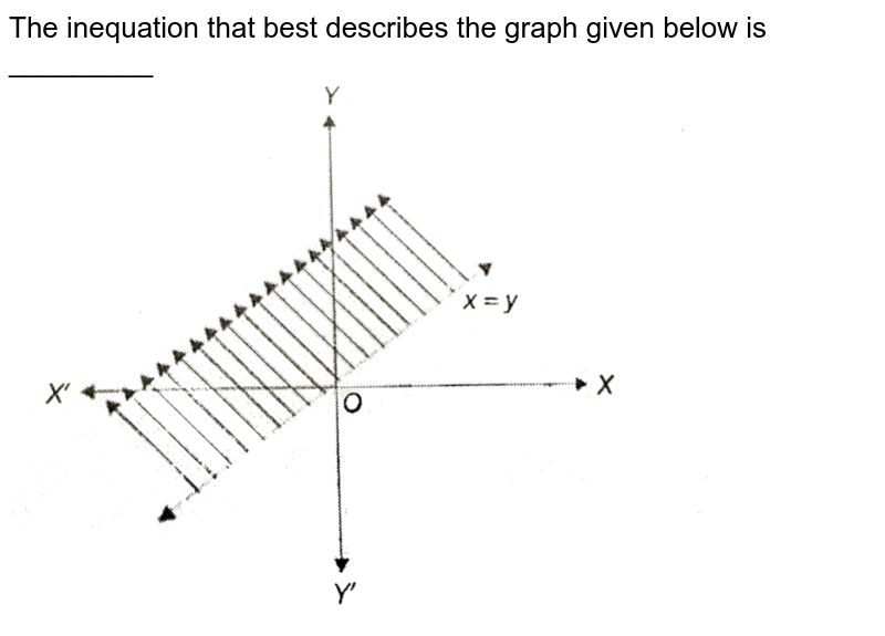 The  inequation that best  describes the graph given below is _________ <br> <img src="https://d10lpgp6xz60nq.cloudfront.net/physics_images/PS_MATH_X_C18_E04_013_Q01.png" width="80%"gt