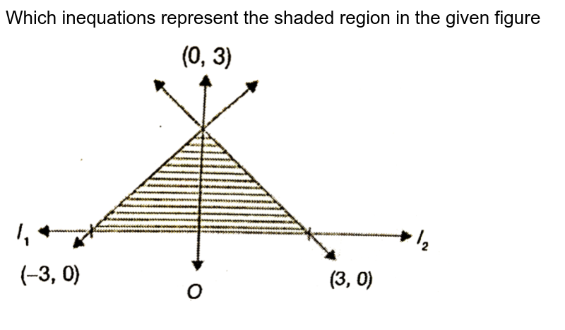 Which inequations represent the shaded region in the given figure  <br> <img src="https://d10lpgp6xz60nq.cloudfront.net/physics_images/PS_MATH_X_C18_E06_008_Q01.png" width="80%"gt 