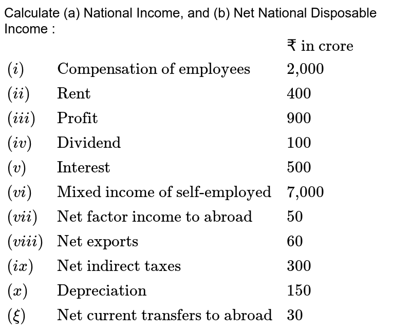 National Disposable and Rs. Personal