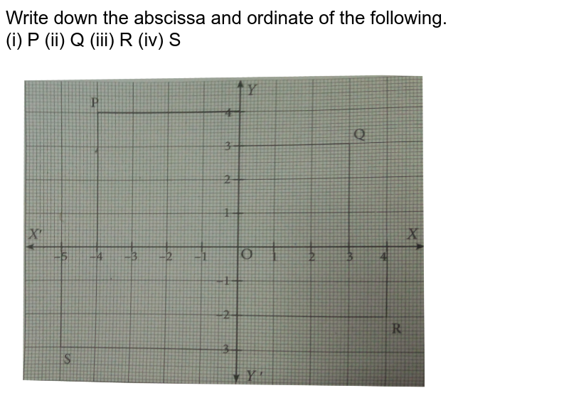 Write down the abscissa and ordinate of the following. (i) P (ii) Q (iii) R (iv) S