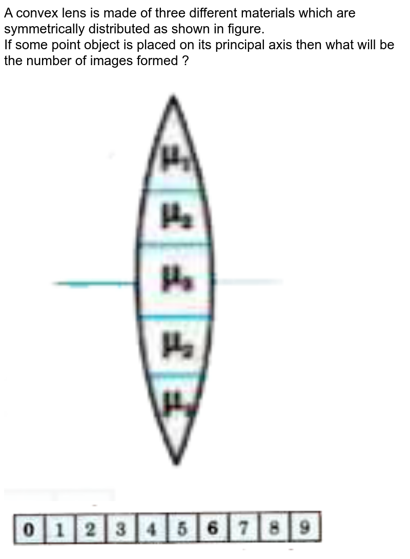 A convex lens is made up of three different materials as shown in