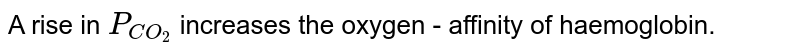 A rise in P_(CO_(2)) increases the oxygen - affinity of haemoglobin.