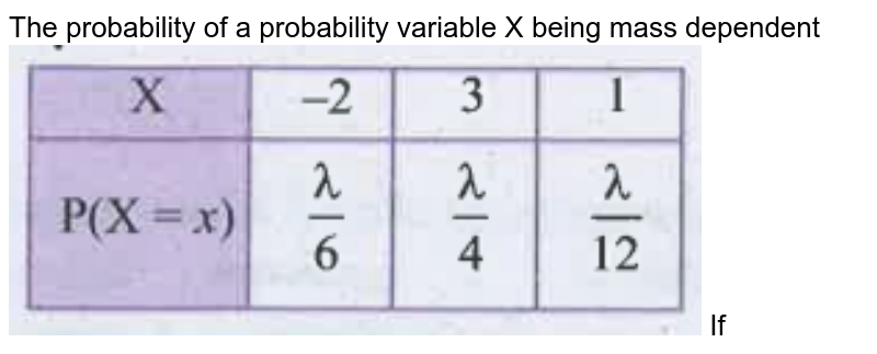 The probability of a probability variable X being mass dependent If