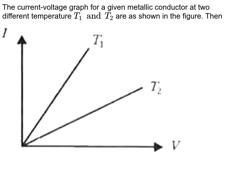 The current-voltage graph for a given metallic conductor at two different temperature `T_(1) and T_(2)` are as shown in the figure. Then <br> <img src="https://d10lpgp6xz60nq.cloudfront.net/physics_images/MTG_CET_EXP_SP_02_E01_058_Q01.png" width="80%">
