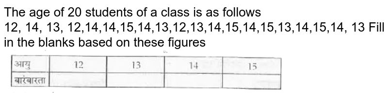 The age of 20 students of a class is as follows 12, 14, 13, 12,14,14,15,14,13,12,13,14,15,14,15,13,14,15,14, 13 Fill in the blanks based on these figures
