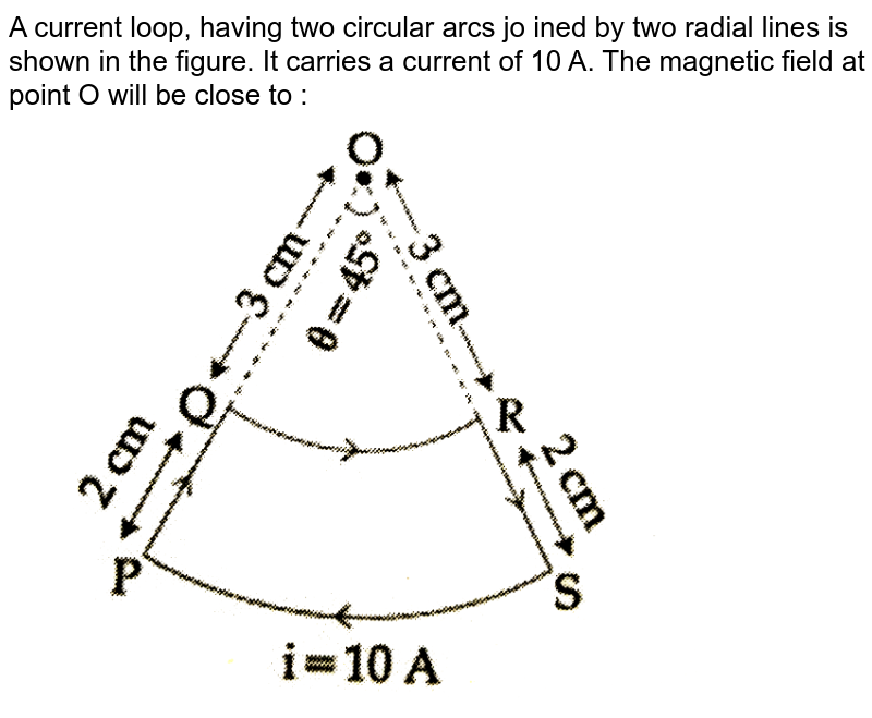 Figure Shows Current Loop Having Two Circular Arcs Joined By Two R