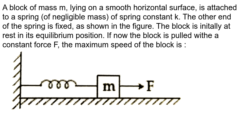 Figure E Shows Two Blocks A And B Each Having A Mass Of G